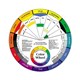 PAINT COLOUR WHEEL EC ACW 237DIA MM