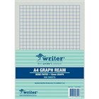 Graph Pads