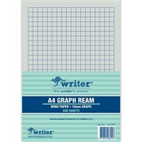 Graph Pads